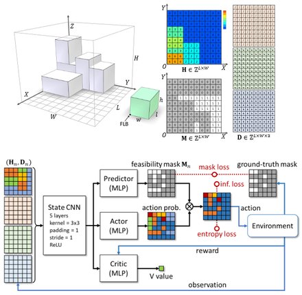Online 3D Bin Packing with Constrained Deep Reinforcement Learning
