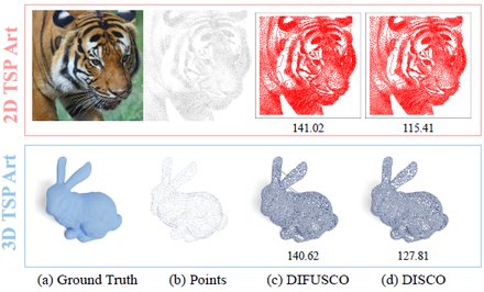 DISCO: Efficient Diffusion Solver for Large-Scale Combinatorial Optimization Pro