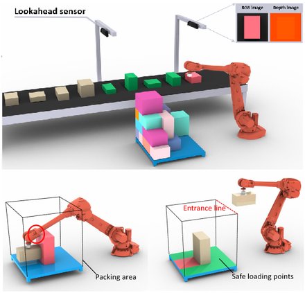 Learning Practically Feasible Policies for Online 3D Bin Packing