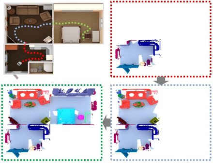 Active Scene Understanding via Online Semantic Reconstruction