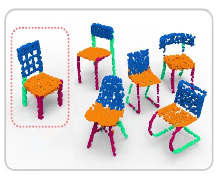 AdaCoSeg: Adaptive Shape Co-Segmentation with Group Consistency Loss