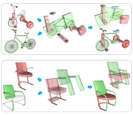 SCORES: Shape Composition with Recursive Substructure Priors